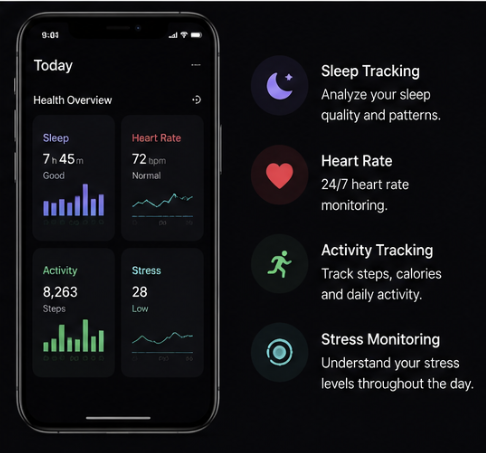 Veyro Smart Ring